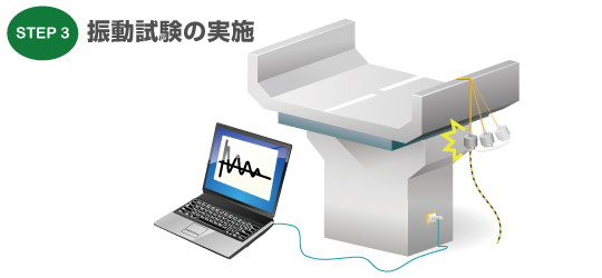 振動試験の実施