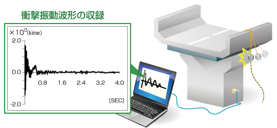 振動数測定