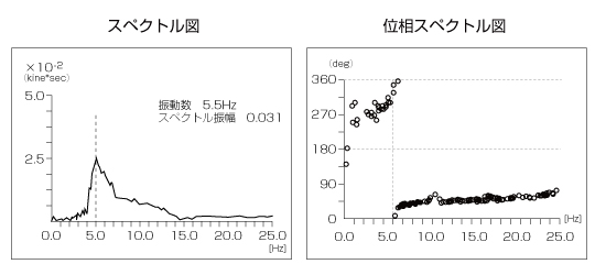 波形スペクトル