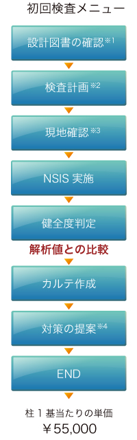 nsis初回フロー